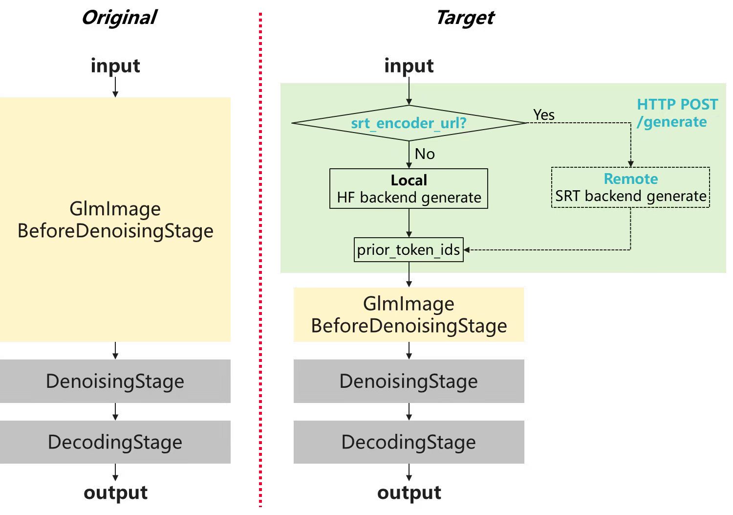 glm image AR