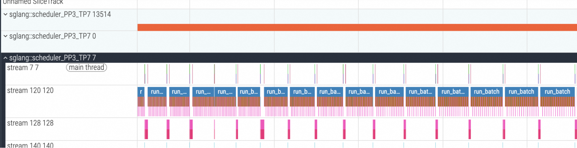 Fig. 6: Profile result of the PP rank 3 with dynamic chunking (DeepSeek-V3.1)