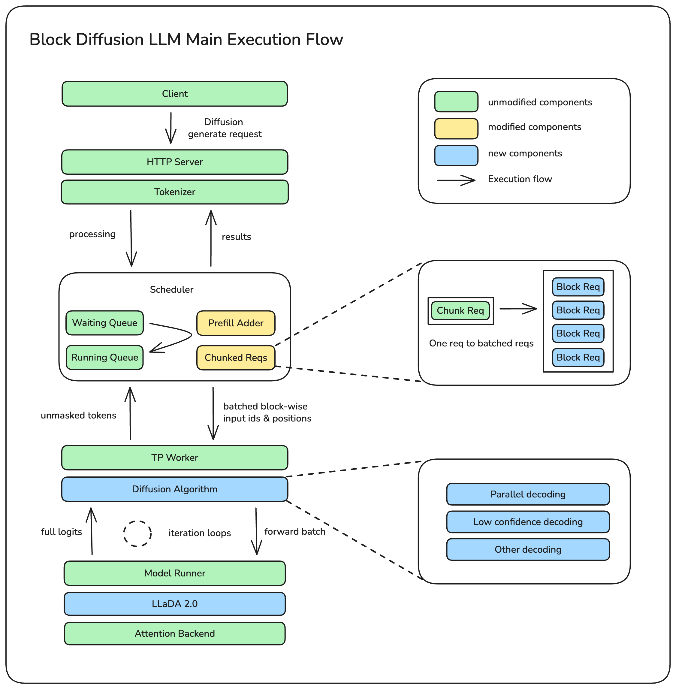 main execution flow
