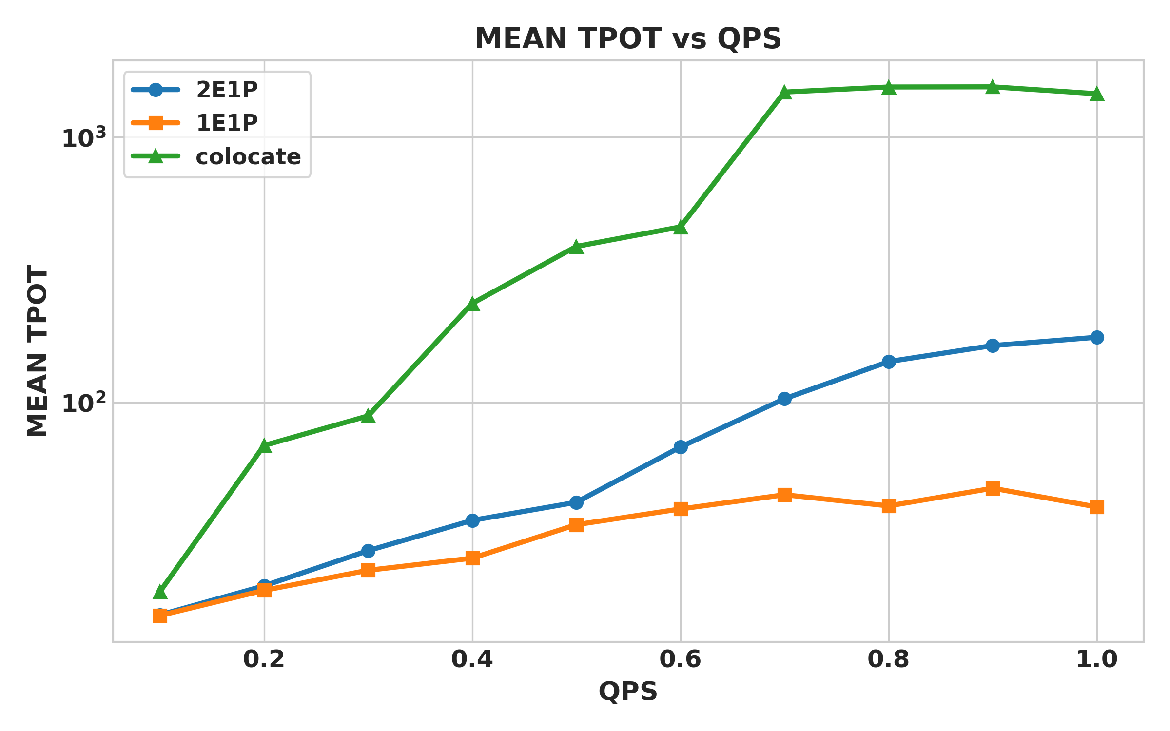 TPOT Results