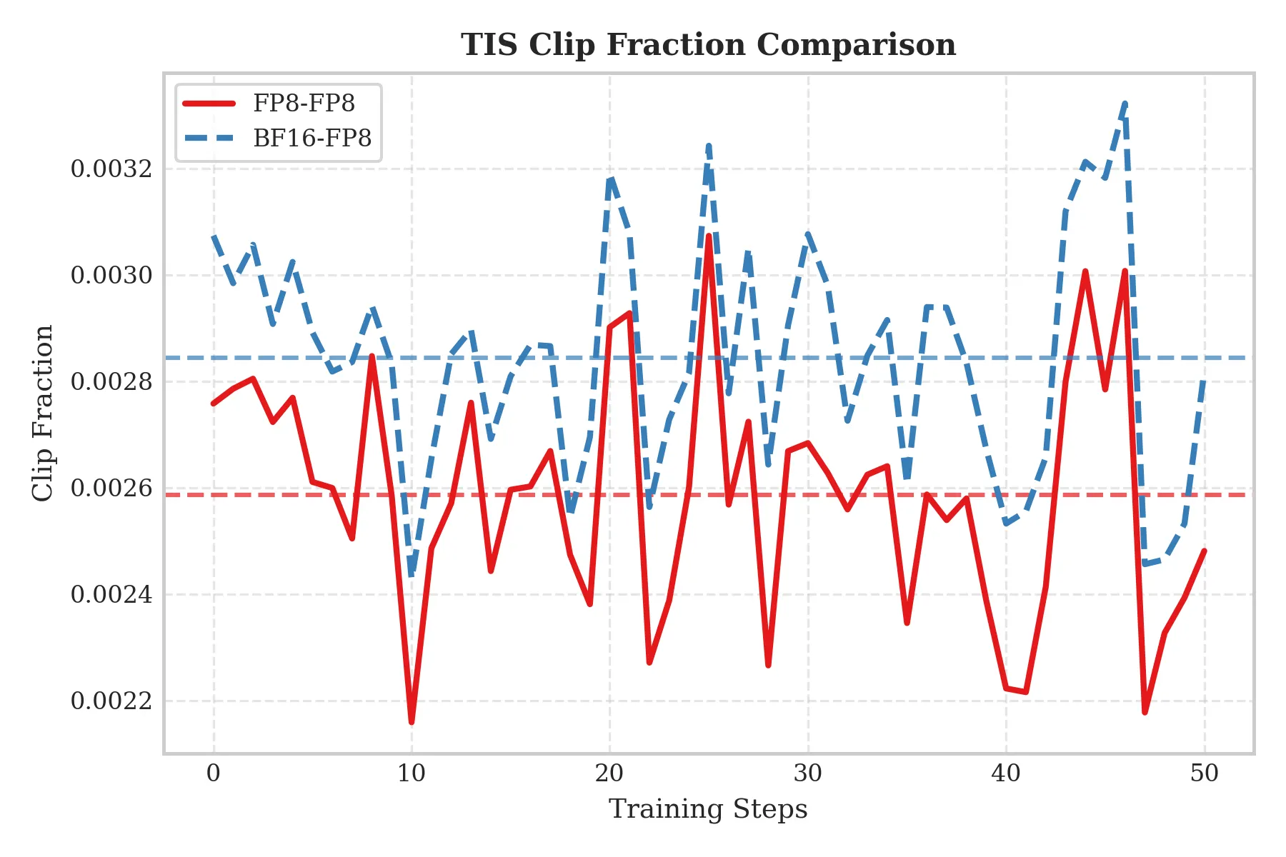 Qwen3-235B-A22B TIS-clipfrac