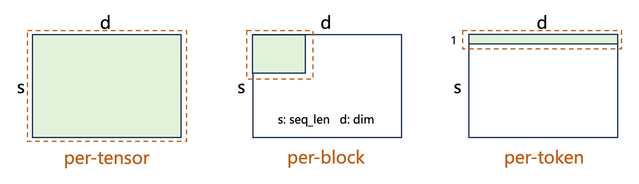 FP8 quantization flow