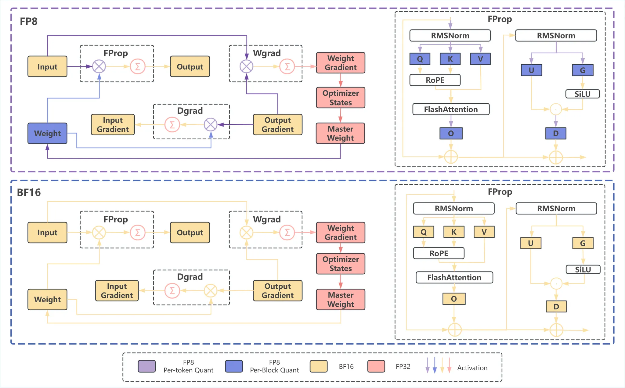 Mixed-granularity FP8 quantization in Megatron