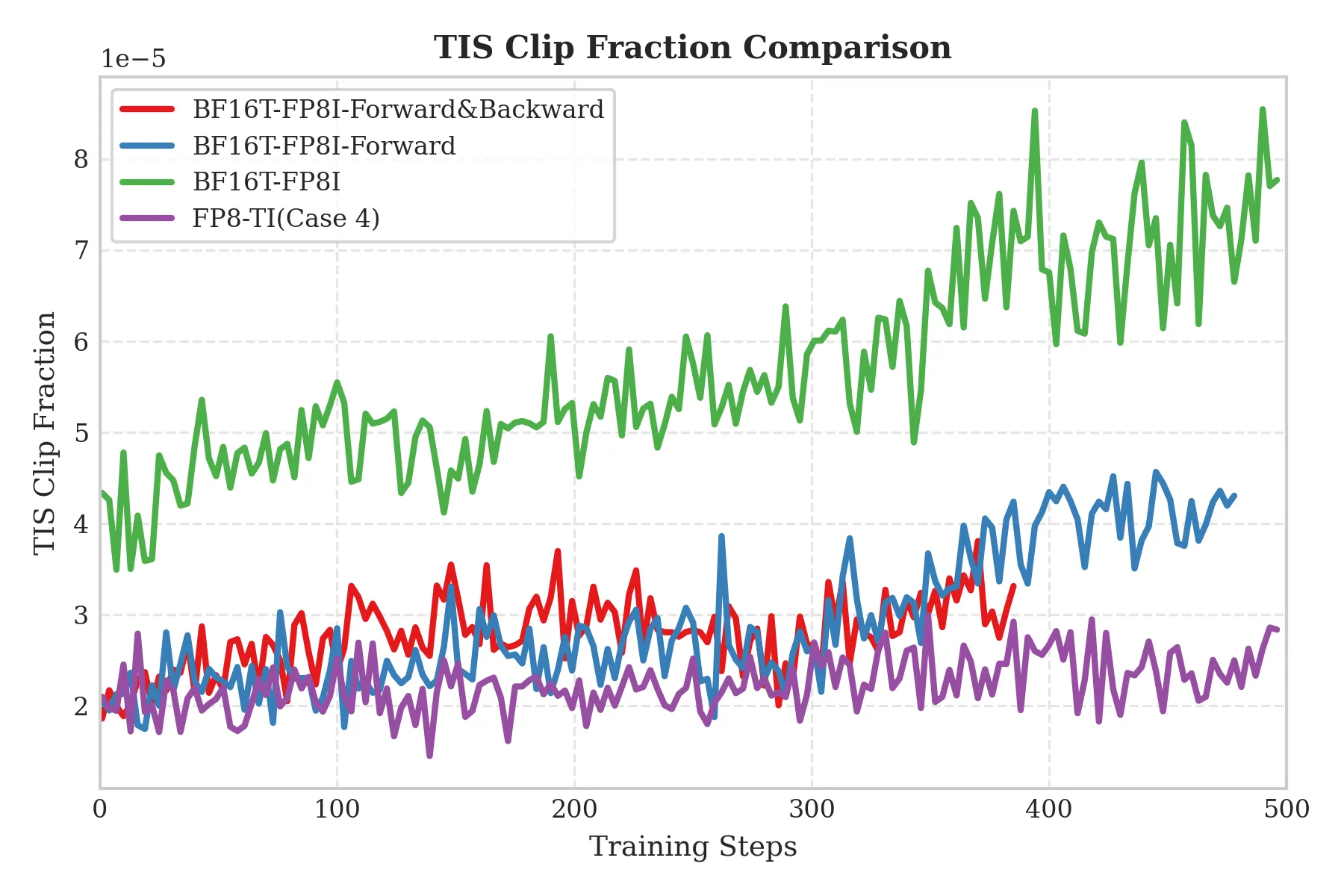 TIS-clipfrac comparison under different cases