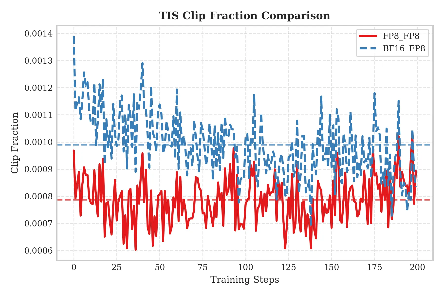 Qwen3-30B-A3B TIS-clipfrac