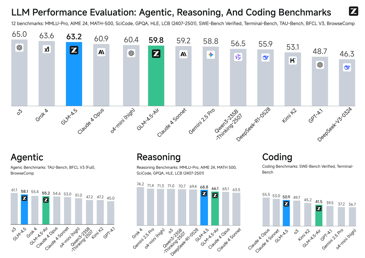 benchmark overview