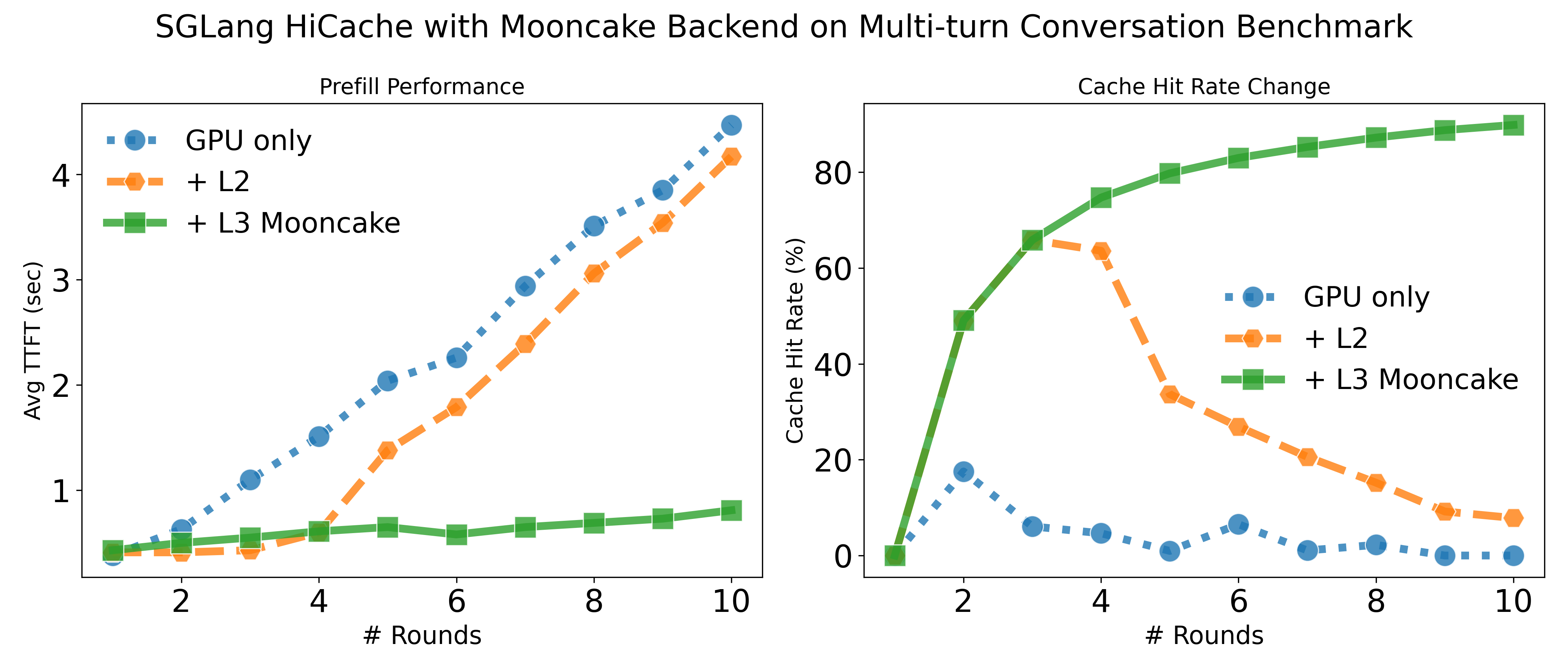 mooncake_benchmark.png