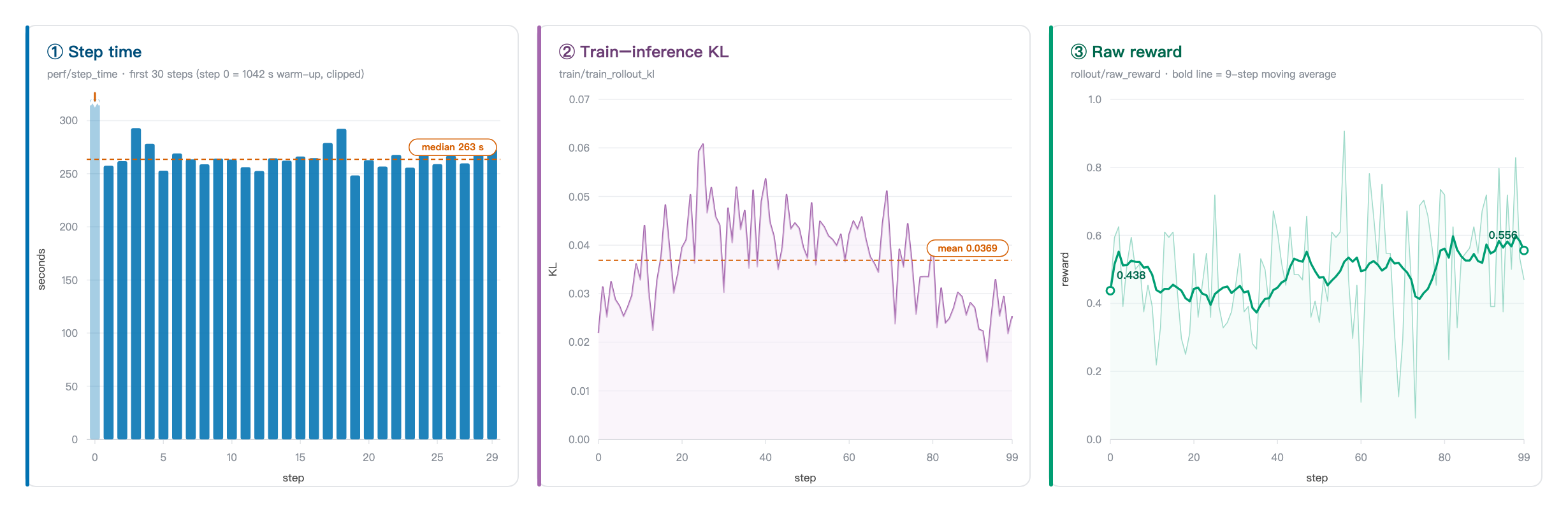 Metrics in the GLM-5.2 agentic RL training example