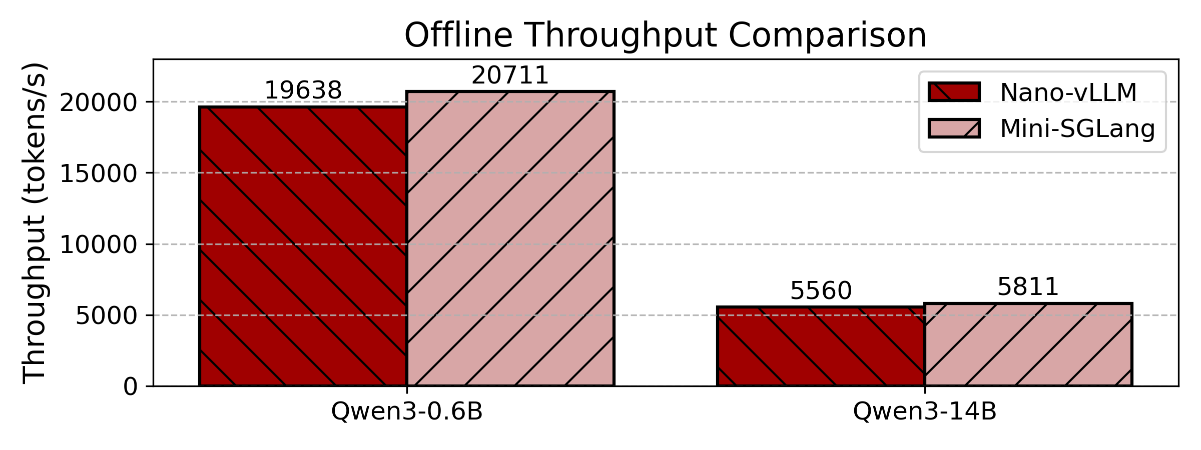 Offline-Benchmark