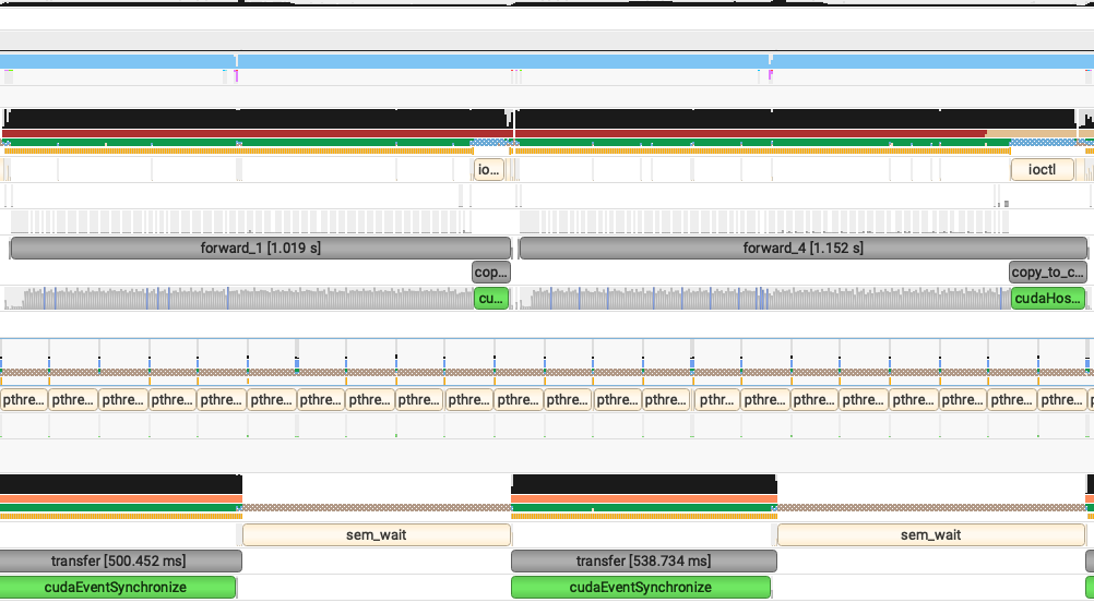 Async Transfer TTFT Gains