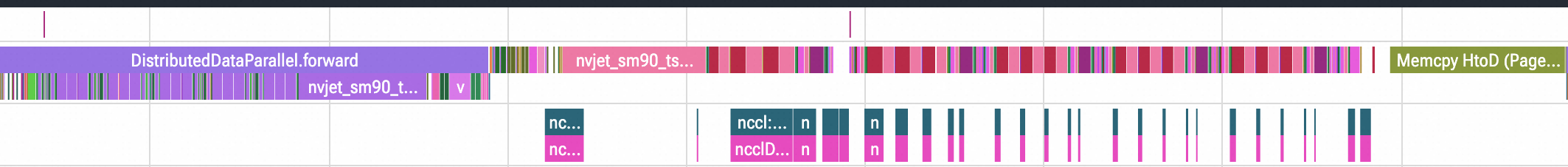 Qwen3-8B Domino 3k-context colocated training profile